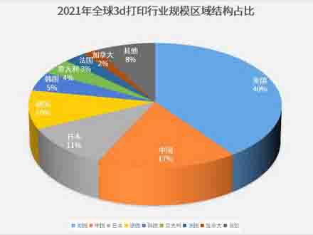 3D打印在口腔修復領域的前景到底如何？